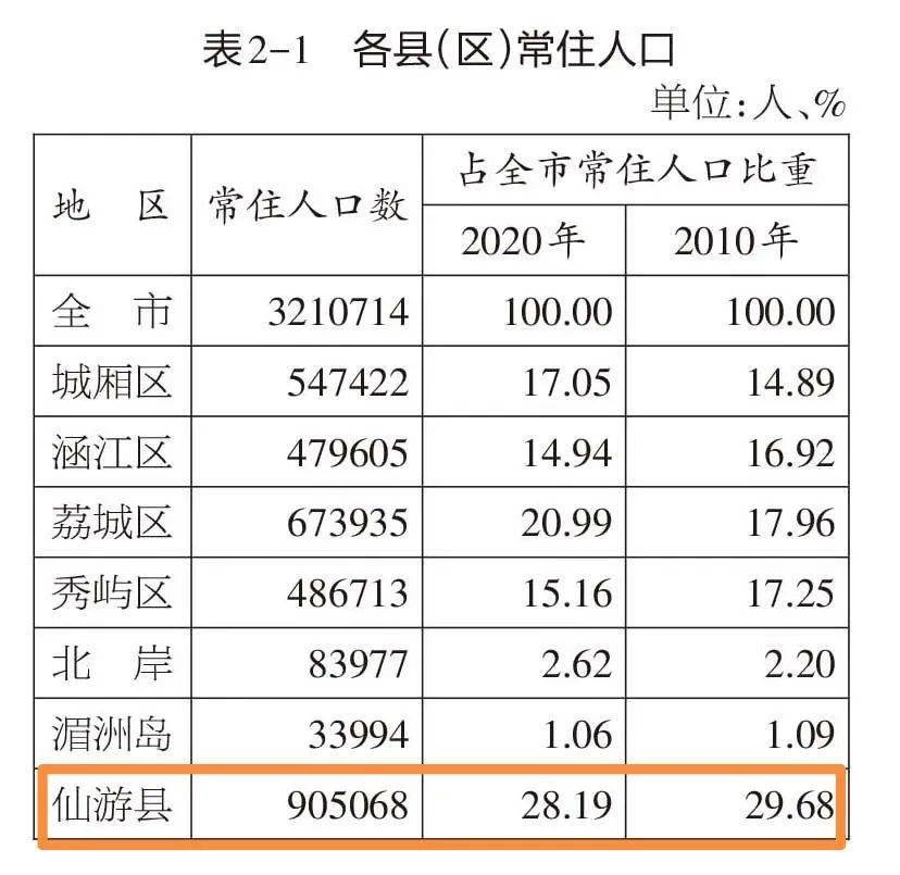 卫姓人口数量_人口老龄化,独生子女越来越多,我们未来该怎么应对养老呢(3)