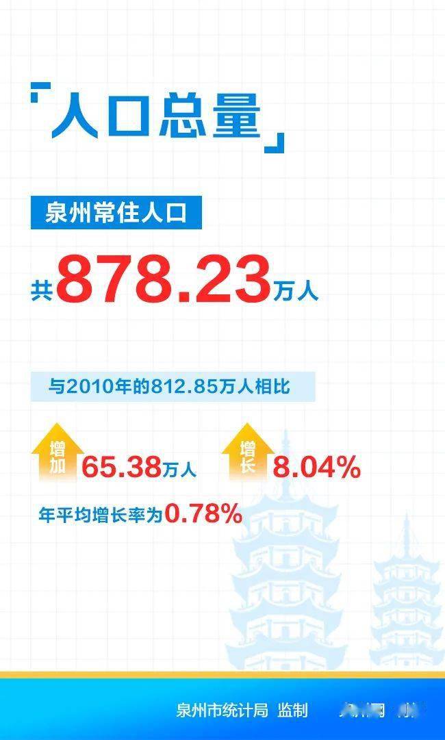 永春人口_永春县人口总量42.25万人!