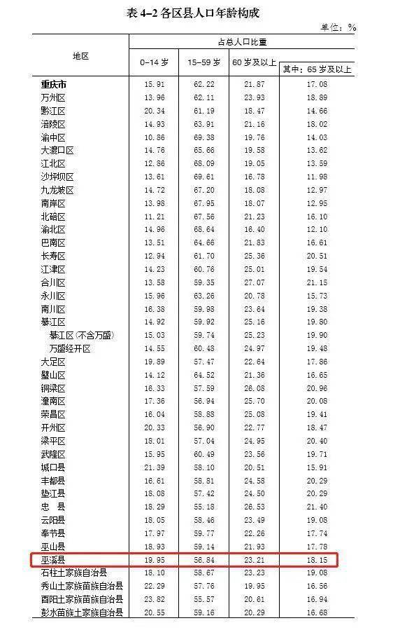 巫溪人口梯形图_巫溪宁厂古镇图片