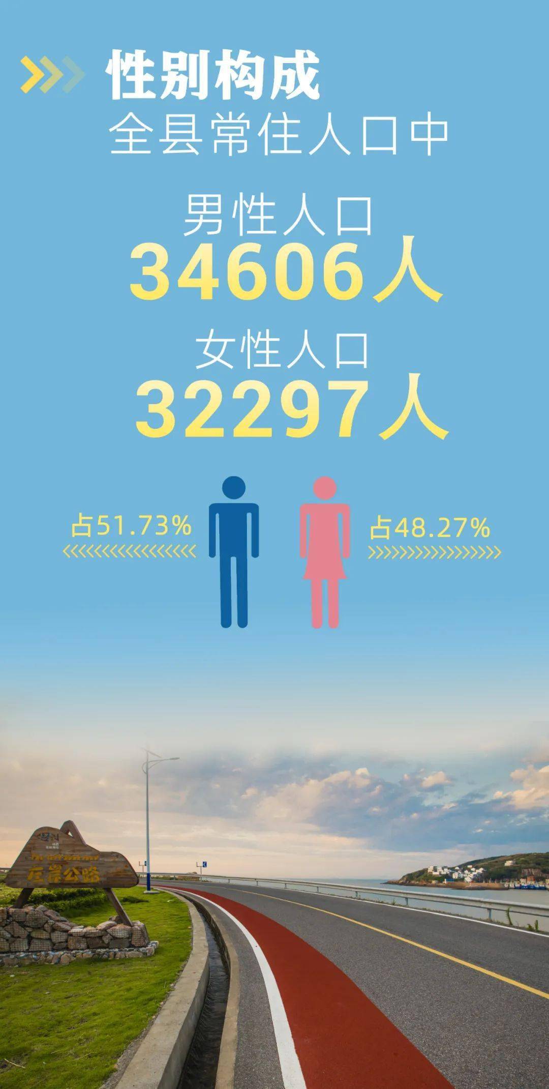 66903人嵊泗第七次人口普查数据来了