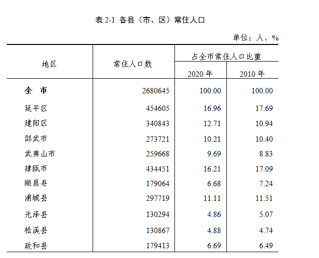 第二次人口普查时间_看到这组数据大家有什么感想(3)