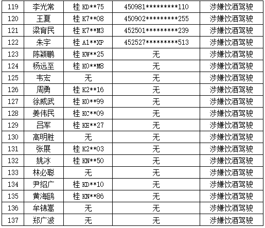 玉林人口有多少2021_2021广西玉林市第二人民医院招聘76人公告