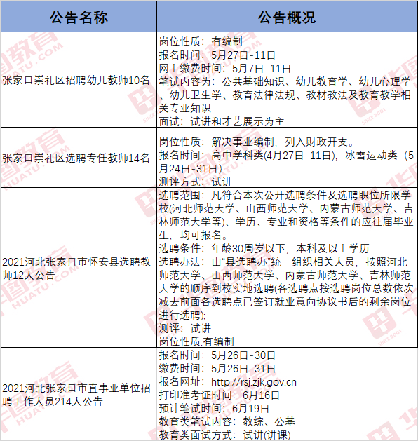 张家口人口2021_招聘214人 张家口市2021年市直事业单位公开招聘开始啦 附岗位信(3)