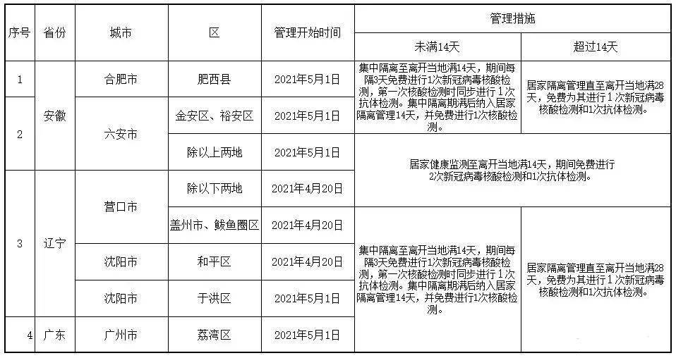 控制汉族人口_汉族人口分布图