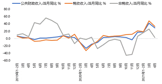 日照2021年gdp及财政收入_邓铂鋆 5亿人有自己的家庭医生,我的呢