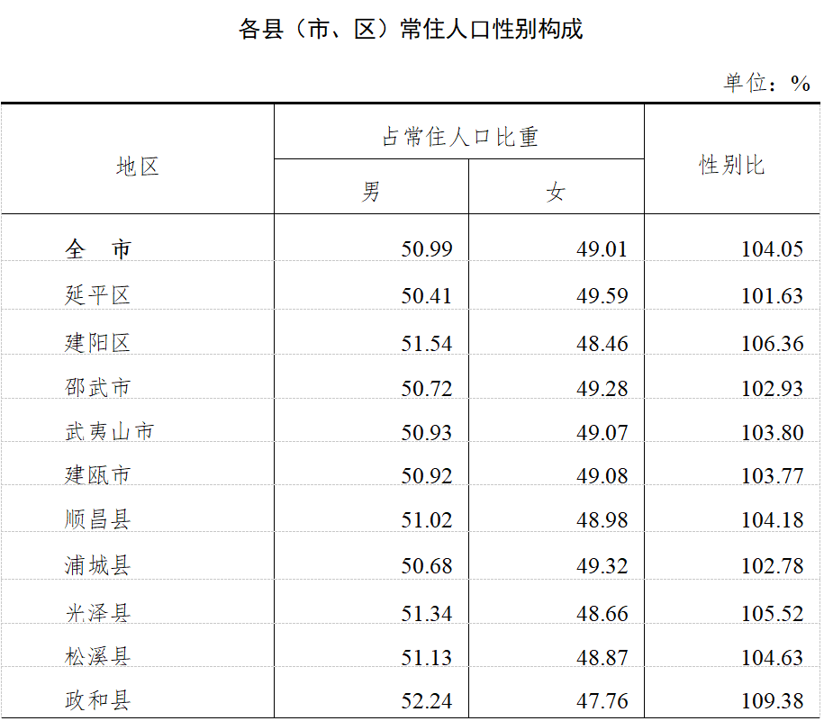 汶上多少人口_汶上统计局 巧用指尖 微服务 打造服务 快车道