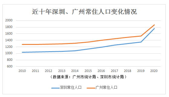 广州的人口有多少_住在番禺区的广州人,你们身价要暴涨了(2)