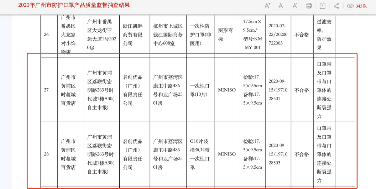 名创优品继“有毒产品”后又现疑似“山寨品” 何保优质？(图2)