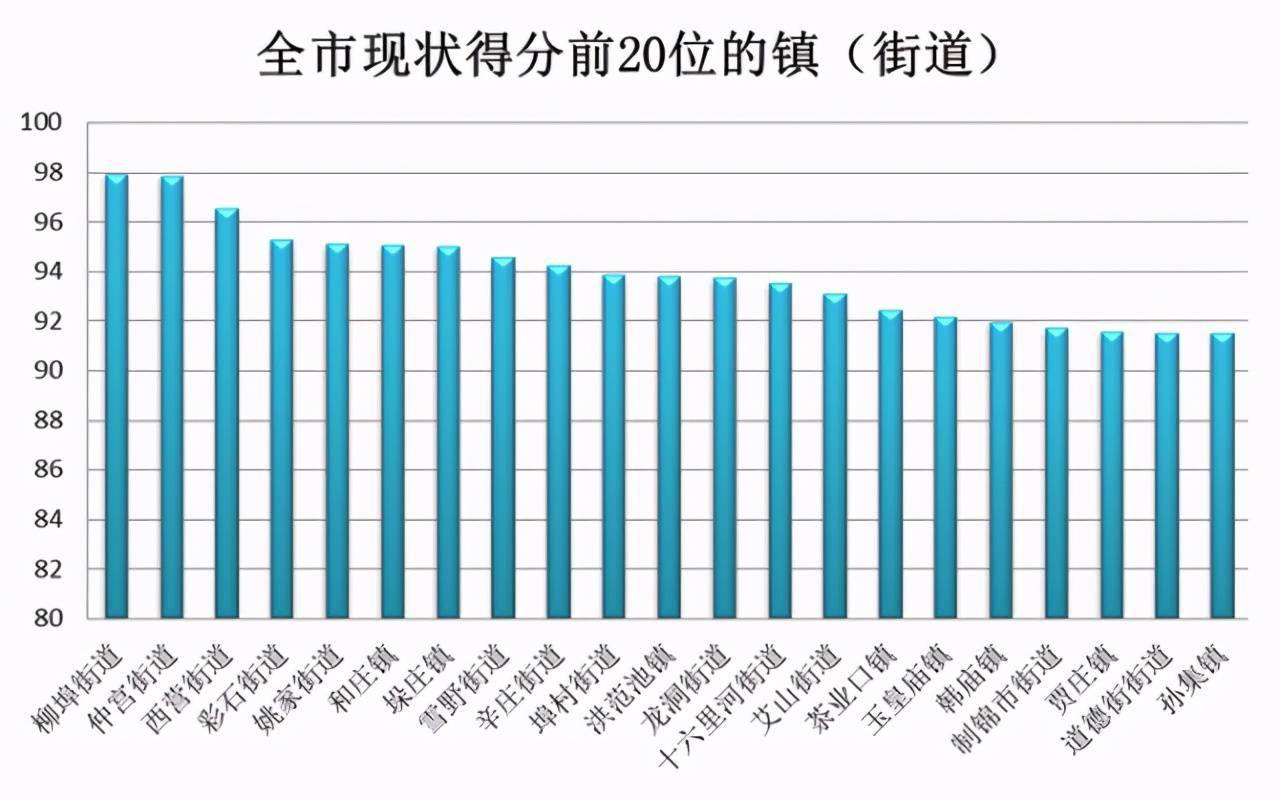 济南高新区gdp不算进历下了吗_国家高新区创新能力评价报告 2018 发布,亮点颇多