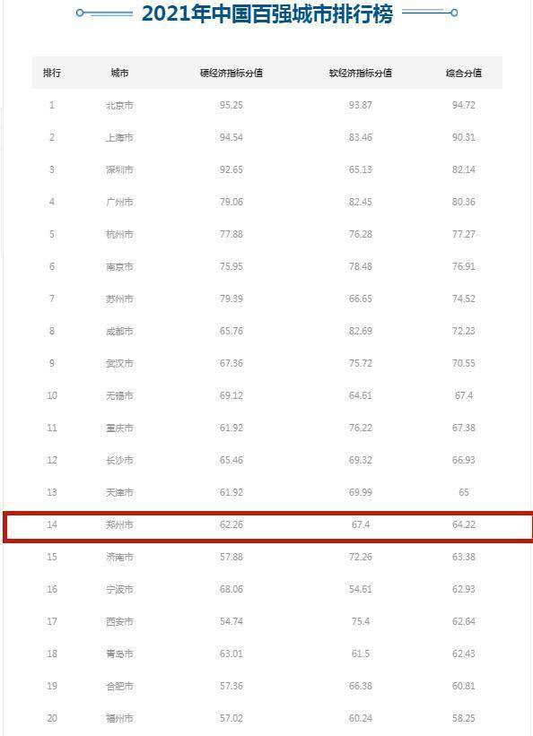 郑州市2021gdp是多少_河南省各城市2021年前三季度GDP成绩,郑州新乡加油(2)