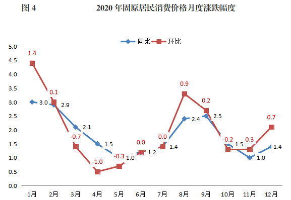 固原市2020gdp_固原市2020年国民经济和社会发展统计公报(2)