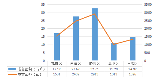 佛山二手房价格走势 3d9fba9fd5bc4f9a8422a5875388c366.png