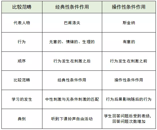 易错点拨 经典型条件反射 查漏补缺第48天 妈妈