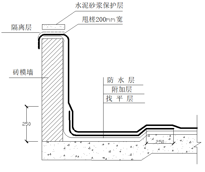 地面防水图集图片