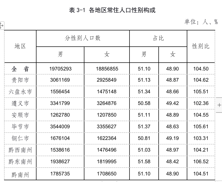 贵州毕节有多少人口_贵州:毕节、遵义、贵阳三市常住人口超500万人