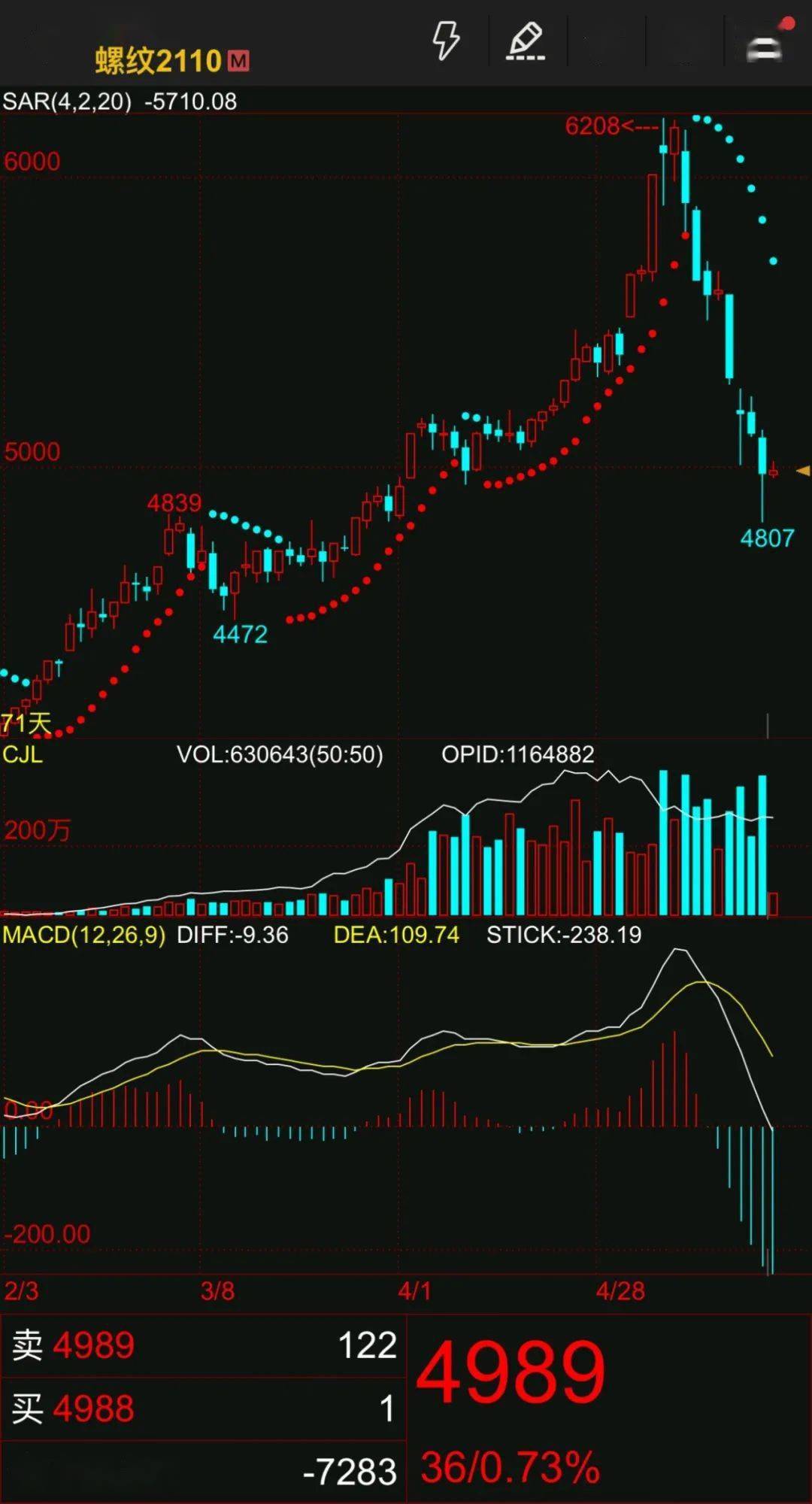 全线大跌 这一品种暴跌近千元 行情要反转 五部门约谈重点企业 两大协会发声 价格