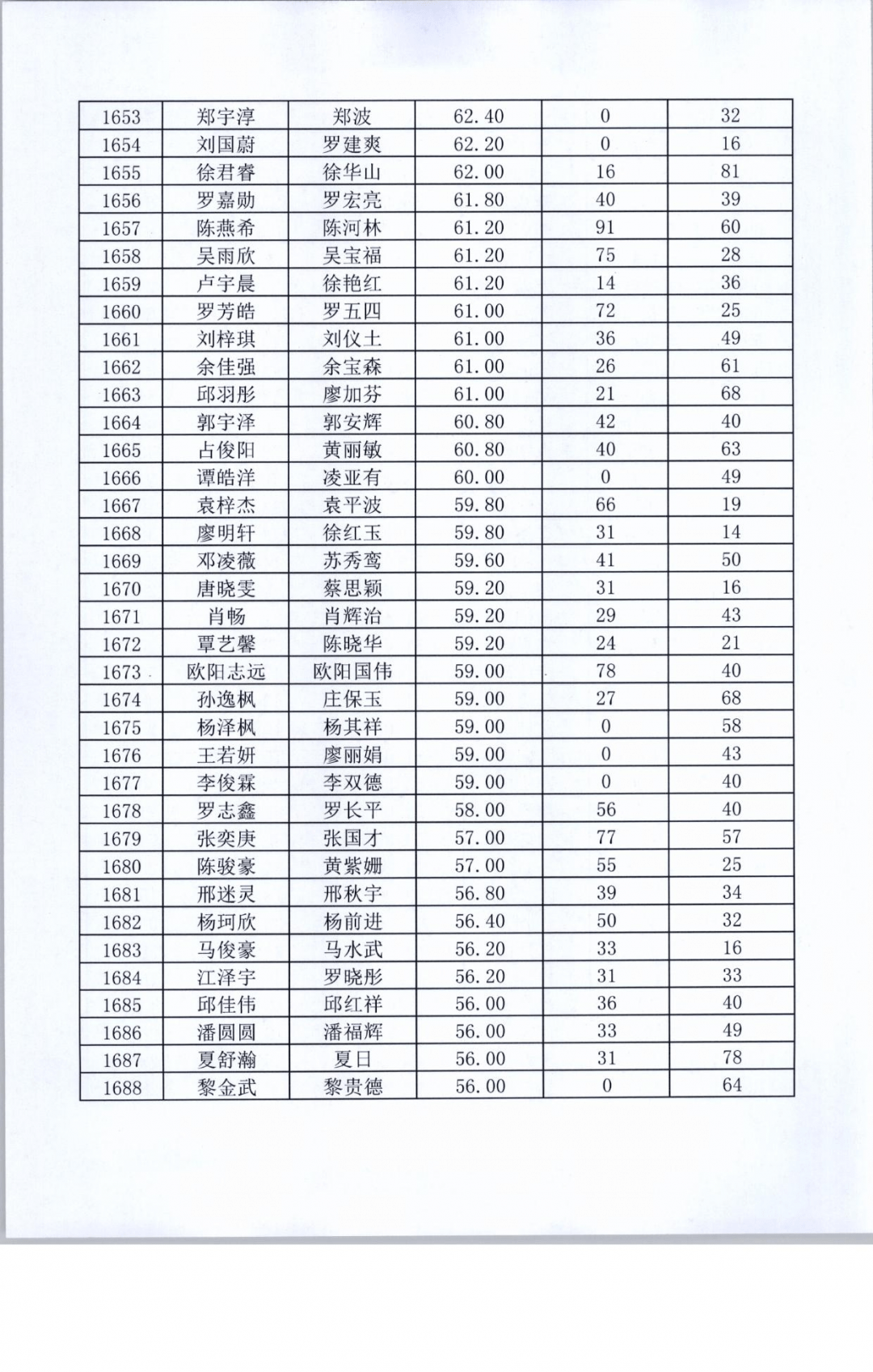 上海学校排名2021_上海第一聋哑学校(3)