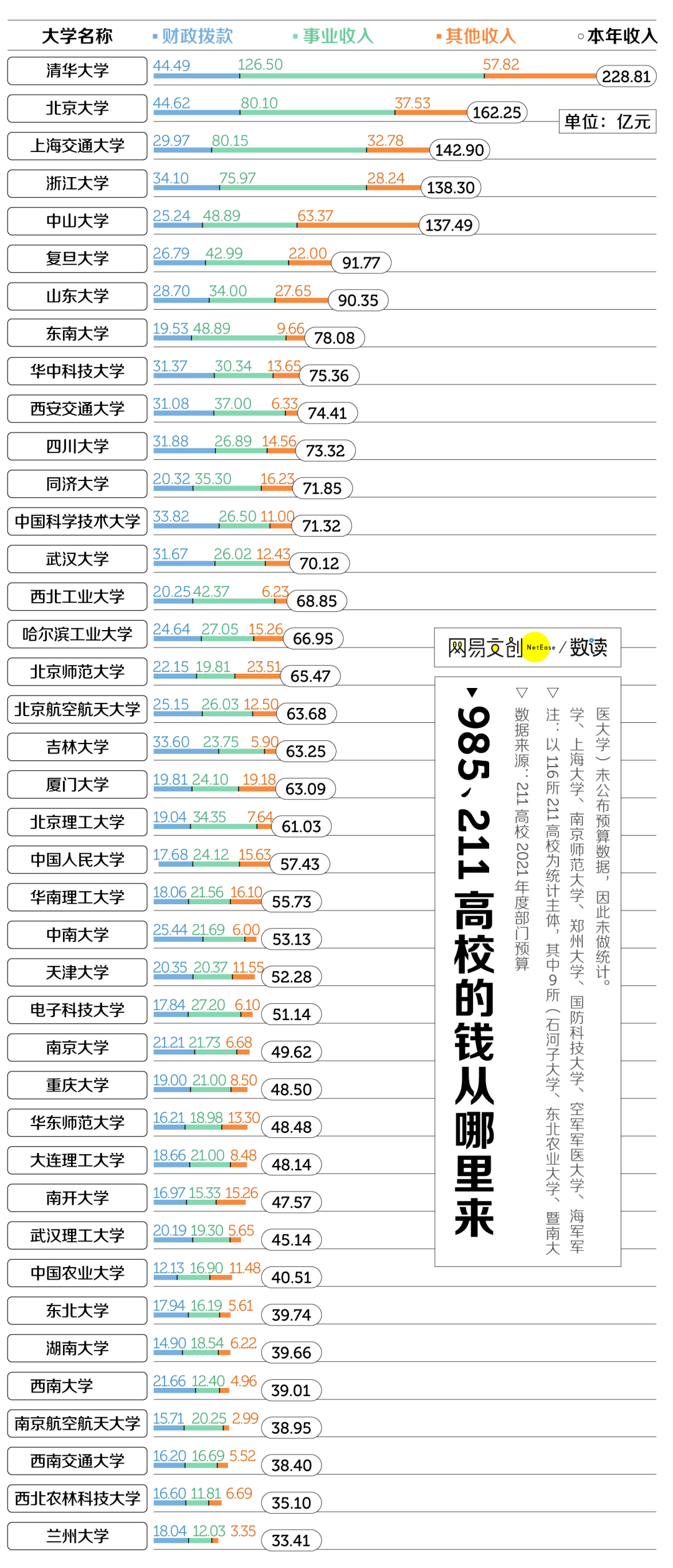 北京大学排行榜_2021年中国大学排行榜出炉,清华第一,北大第二,湖南5大学入榜