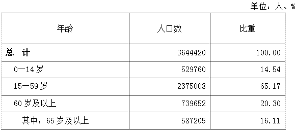 镜湖人口_刚刚公布 镜湖区常住人口有这么多