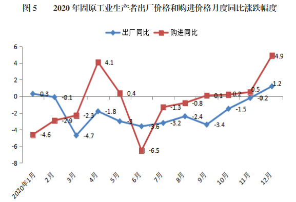 固原市gdp_固原市2020年国民经济和社会发展统计公报