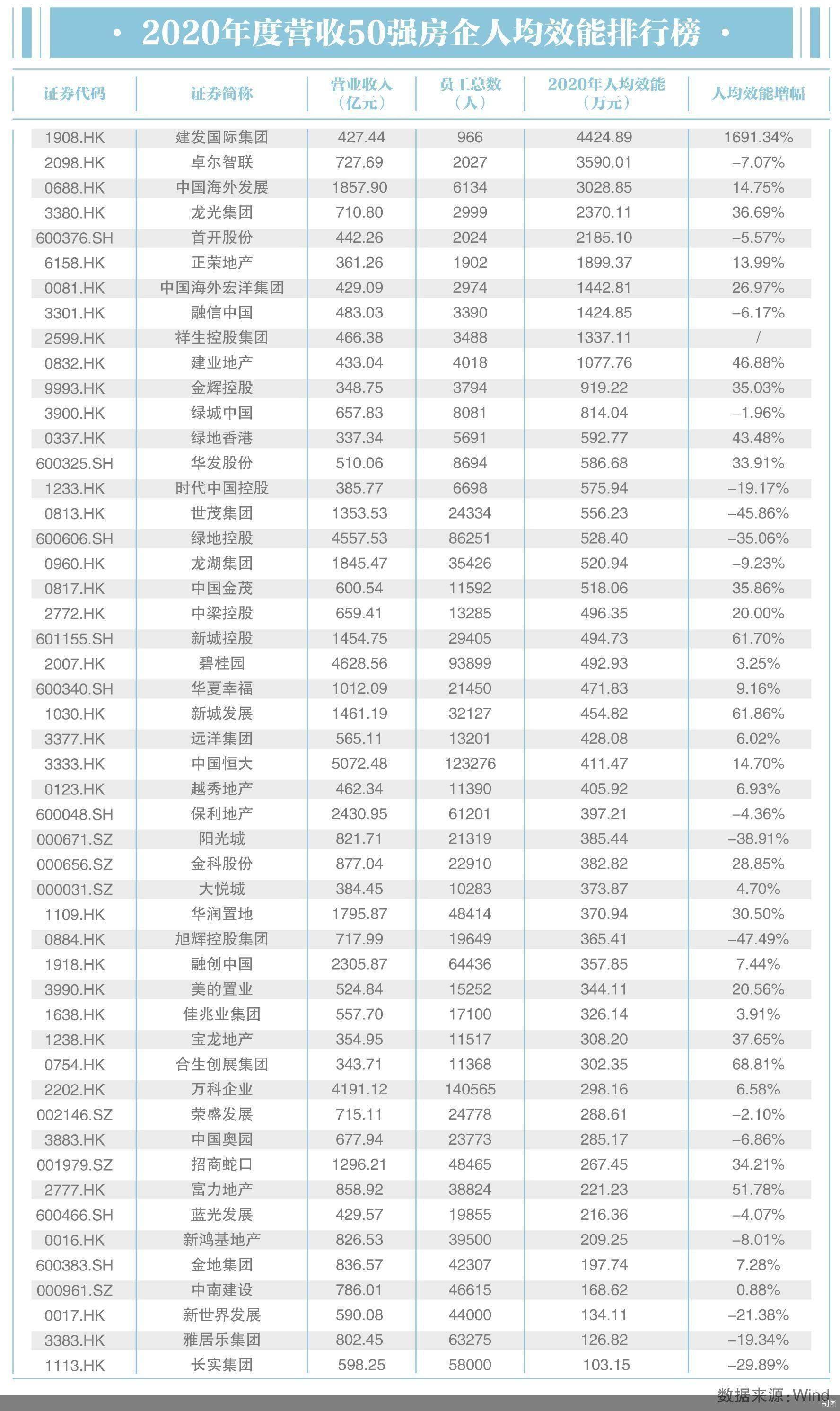人均效能_车间人均效能(2)