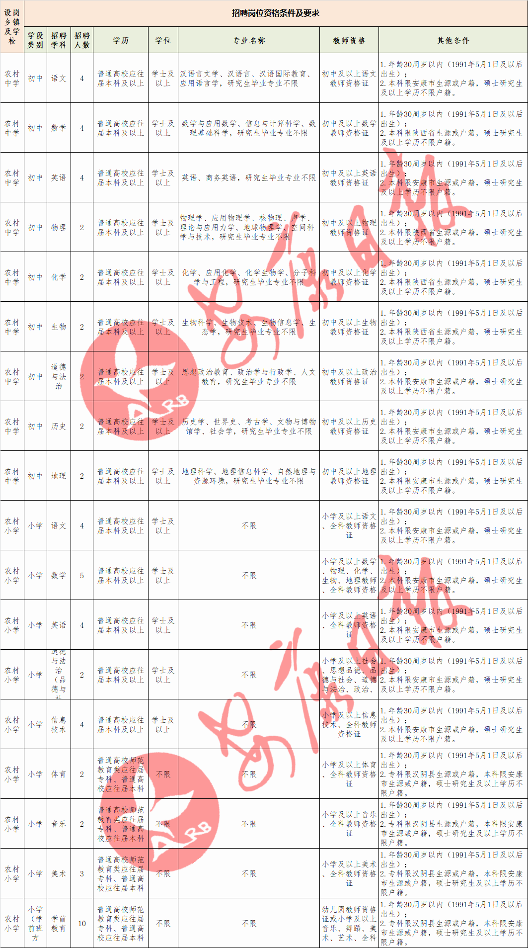 恒口示范区2021年GDp是多少_2021年陕西安康恒口示范区九上数学期末试题 图片版 6