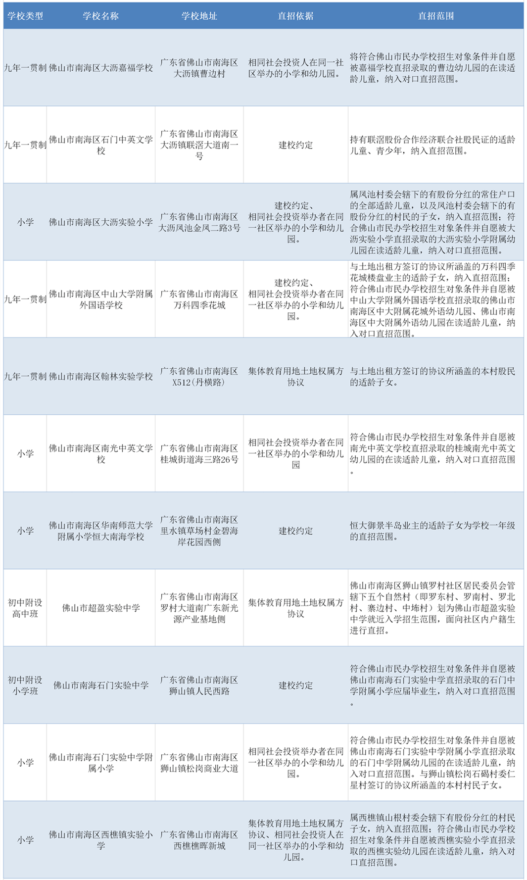 海南私立高中招生条件（海南私立高中入学条件）