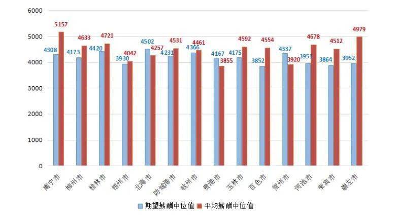 北流2021年gdp_今年岑溪gdp超北流不是吹(3)