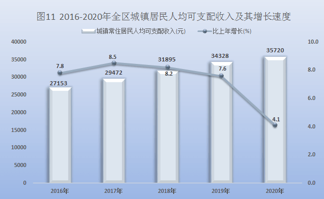 宁夏石嘴山gdp2020_石嘴山市2020年国民经济和社会发展统计公报(3)