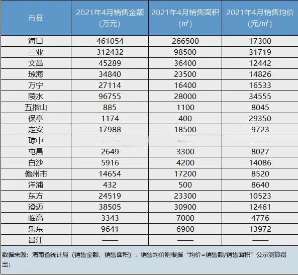 2021海南各市县gdp_全国百强榜,徐州四地上榜(3)