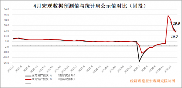 gdp不增加就没有铸币税_特朗普发推 GDP增长 我功不可没(2)
