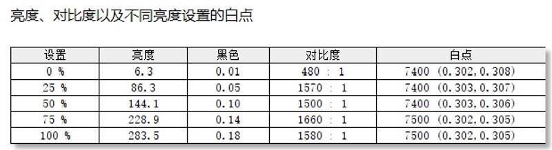 Pro|5000元已能买到这般强悍的轻薄本！RedmiBook Pro 15锐龙版评测