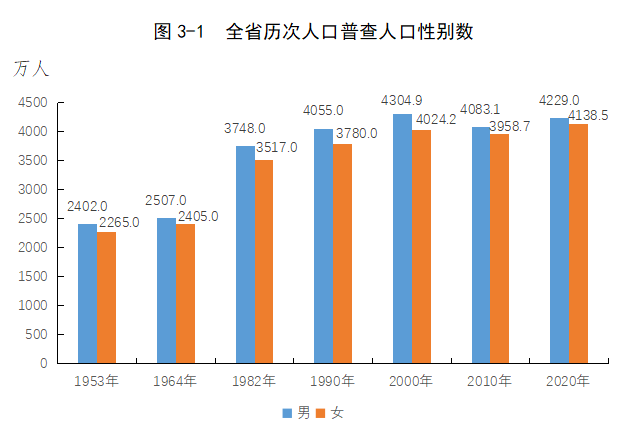 成都人口多少_成都人才政策 积分落户 2017年成都常住人口将达多少