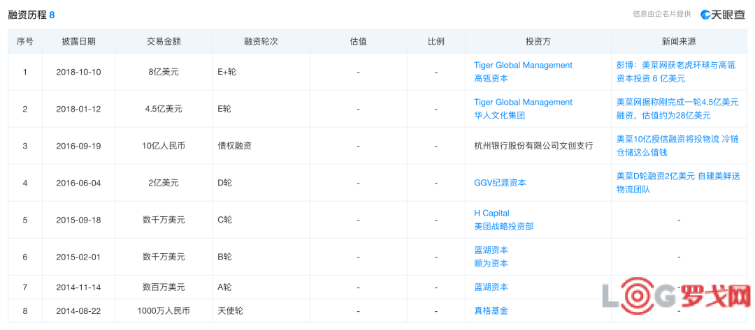 传美菜网秘密申请ipo 美团饿了么回应收费调整 交叉带制造商中科微至ipo过会 家乐福计划5年内上市等 物流