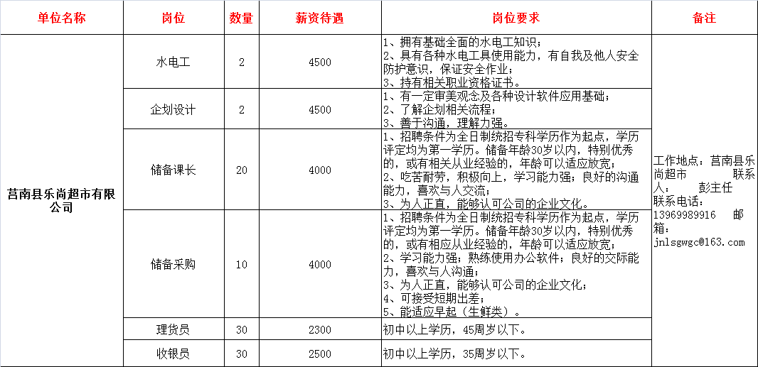 睢宁县2021gdp预估_江苏省 十四五 新型城镇化规划发布(2)