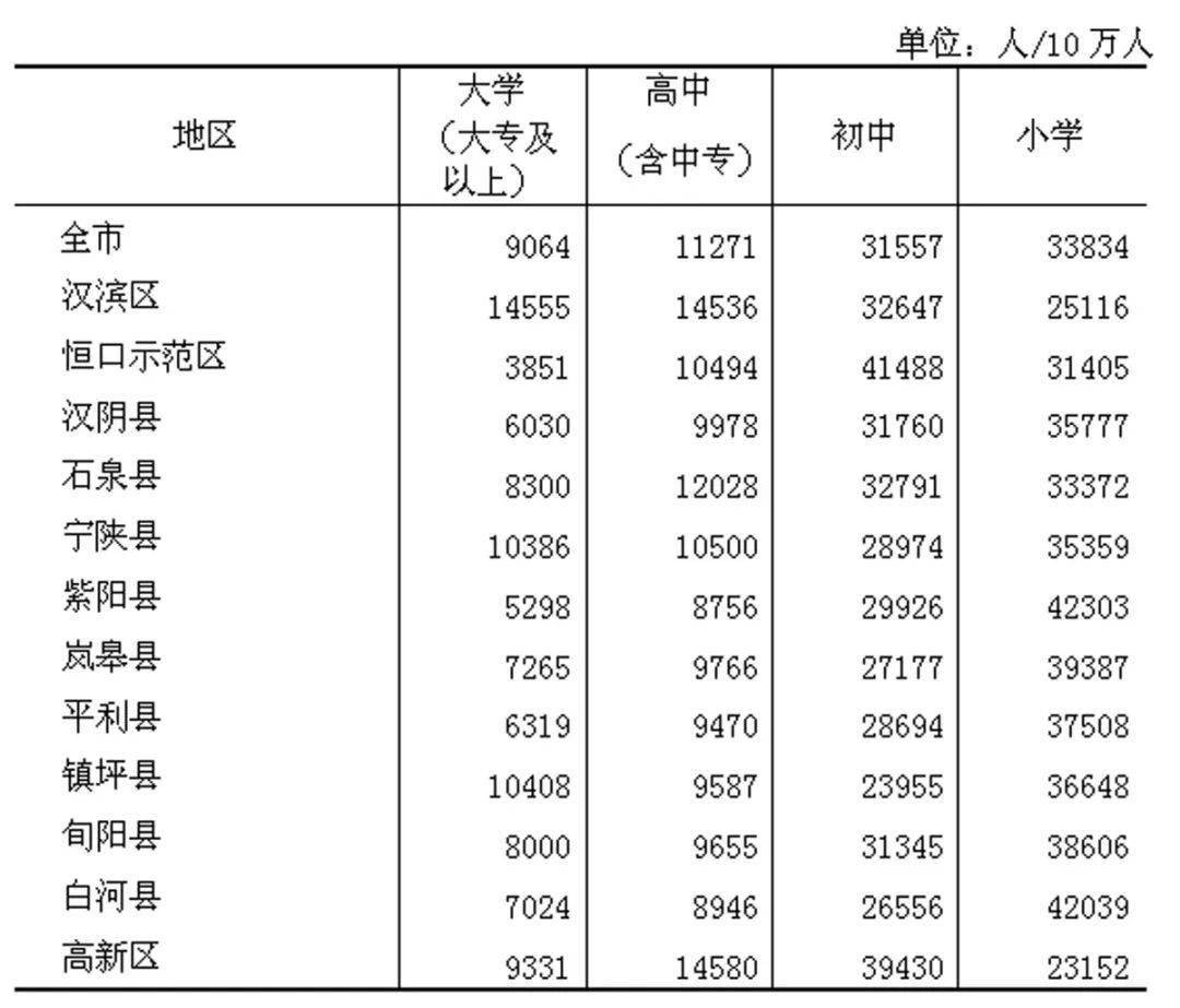 汉中人口图片