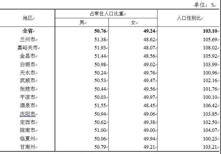 金昌市人口图片