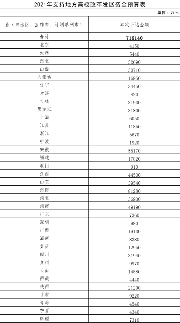 淮南2021年可比价gdp_淮南市2021年第一季度GDP分区县初步核算