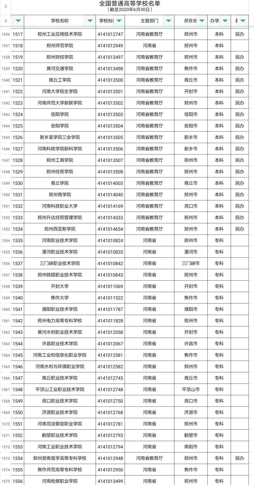 郑州未来人口_2020年的郑州楼市,为何如此 冷(2)