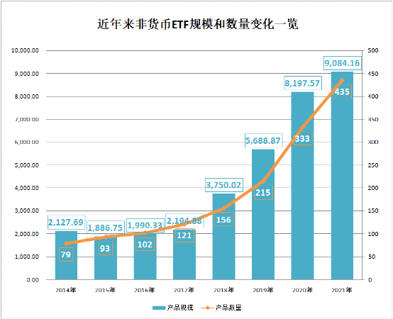 邵东gdp大多数来自于哪_受大环境影响 IC产业市场成长率受限