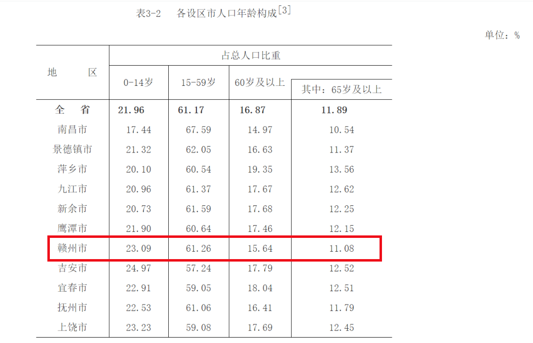 萍乡人口2021总人数_2021安徽省考报名已结束 总人数突破23万,最高竞争1260 1(3)