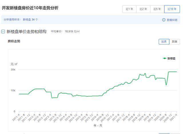 南通城区人口_听说,启东不属于南通了 南通上演 六县一市 新版大乱斗