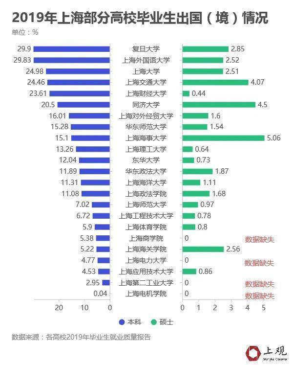 上海公务员招录“大户”竟是这几所高校！有你的母校吗？