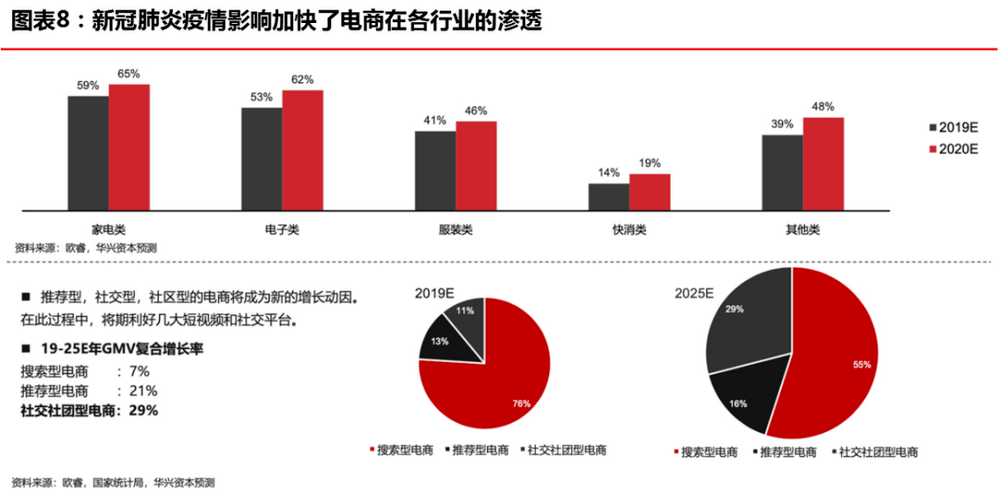 下一个十年gdp增速_11年7次跑输欧美股市 2020年,A股结构牛能否延续(3)