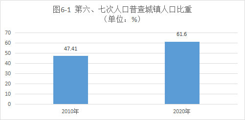 榆林市第七次全国人口普查主要数据公报