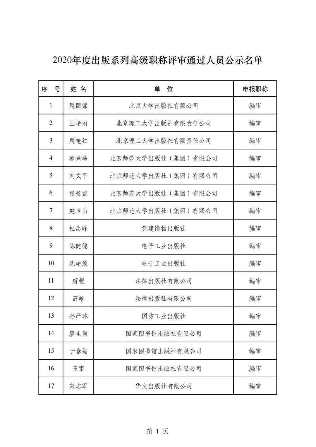 国家新闻出版署2020年度高级职称评审结果公示