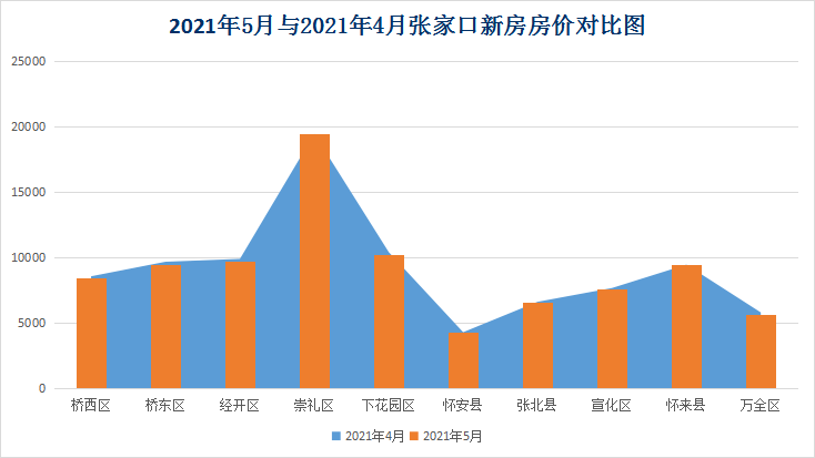 2021gdp福州可以超过济南吗_2021前三季度GDP,济南最后一刻超合肥,东莞超越福州和西安(3)