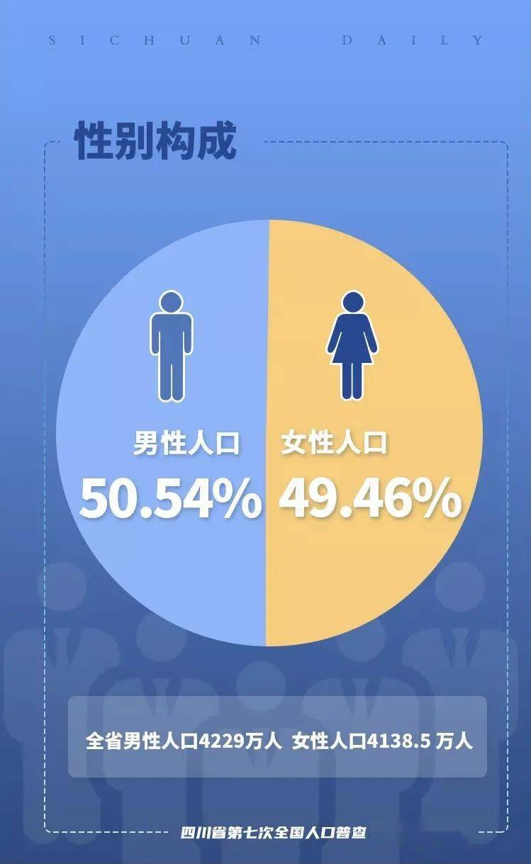 泸州常住人口_数据公布 古蔺常住人口 651958人(2)