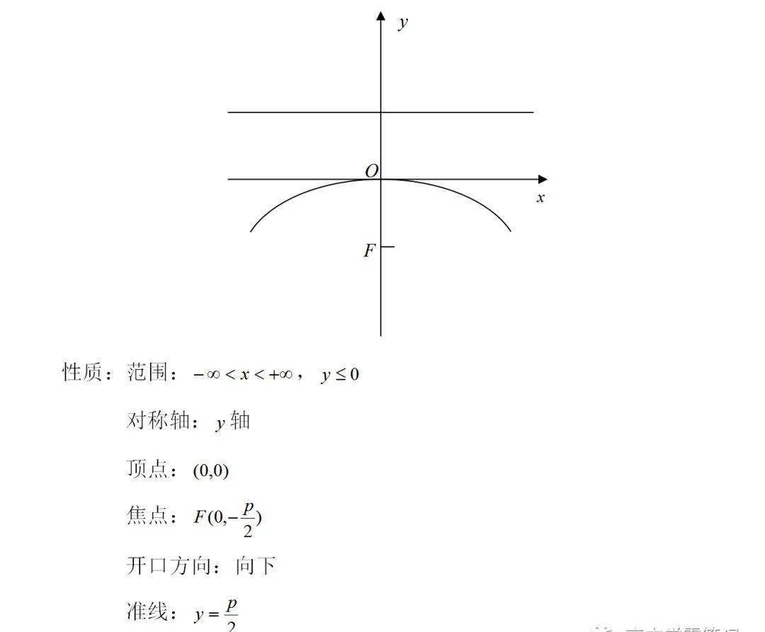 高中数学 | 常用函数图像及性质！
