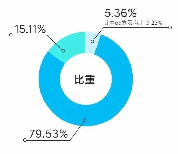 南山人口_官宣 深圳10 1区人口排名来了 龙岗 宝安 龙华 南山 光明人口暴涨